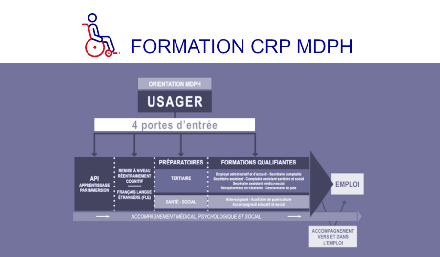 formation crp