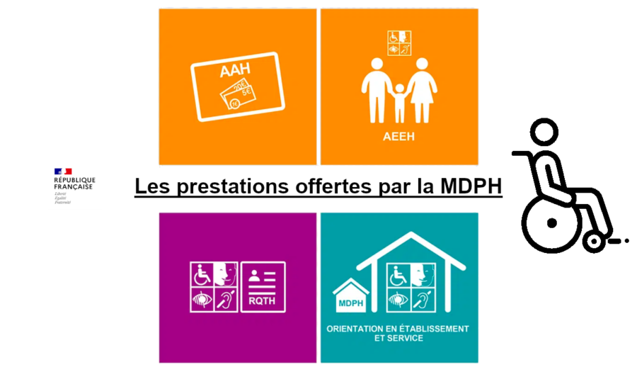 Dans Un Dossier Comment Faire Pour Avoir Le Pre Visualisation Pourquoi faire un dossier MDPH ? Ouverture de droits