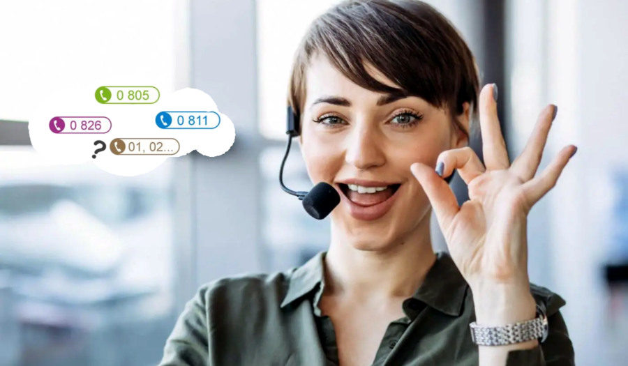 numéro de téléphone mdph